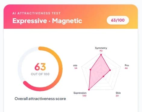 Test Attractiveness AI Step3